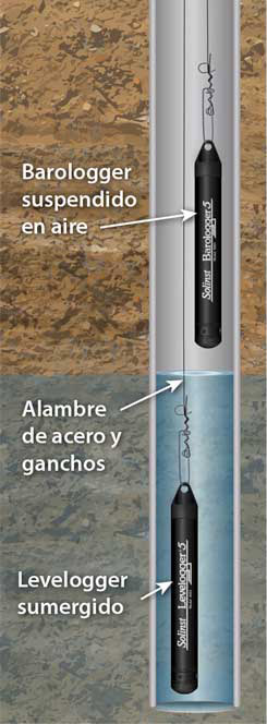 implementación de cableado de los registradores de datos de solinst levelogger en pozos y perforaciones