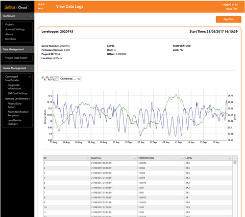 solinst cloud ver registros de datos