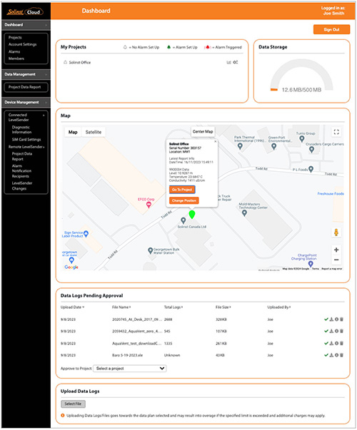 solinst cloud panel