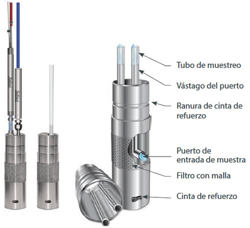 solinst, solinst waterloo multilevel system, discrete zone port technology, discrete zone groundwater monitoring, monitoring vertical groundwater zones, sampling vertical groundwater zones, sample vertical groundwater zones, sample discrete groundwater zones, sampling discrete groundwater zones