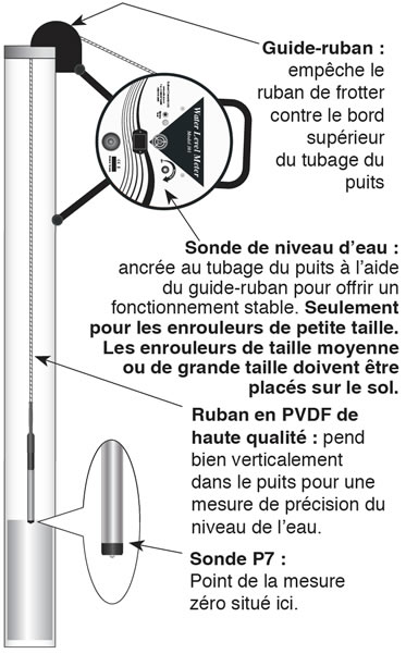 Sonde de niveau d'eau