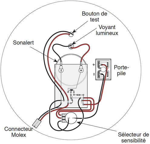 arrière de la plaque frontale d'une sonde mk1 101 montrant les connexions de câblage et l'emplacement des composants