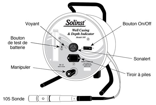 solinst puits tubage et indicateur de profondeur illustration vue de face