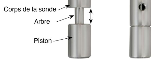 enveloppe de puits solinst et pointe de sonde d'indicateur de profondeur vue détaillée