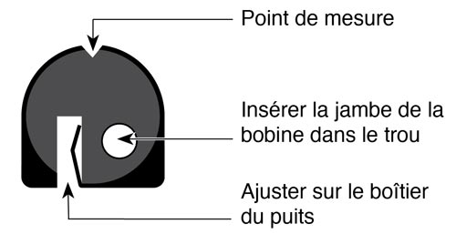 solinst tape guide Illustration vue détaillée