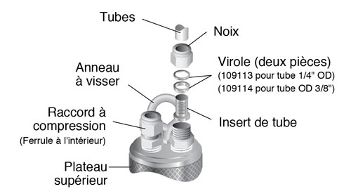 raccords de tube de plateau supérieur de pompe à double vanne solinst