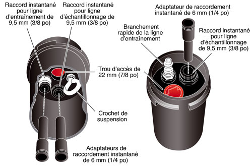 installation de tête de puits dédoublée solinst