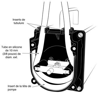 pompe péristaltique solinst avec kit d'adaptation pour tubulure installé