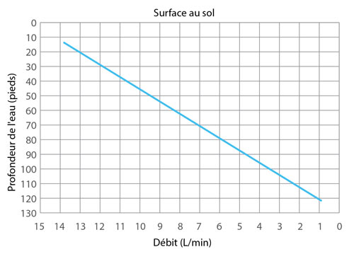 Ensemble Pompe D'Eau À Immergée 12V 10 L/Min + Alimentation 