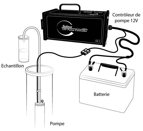 l'illustration montre une pompe submersible Solinst 415 12 V connectée à une configuration de batterie 12 V avec un bécher d'échantillonnage
