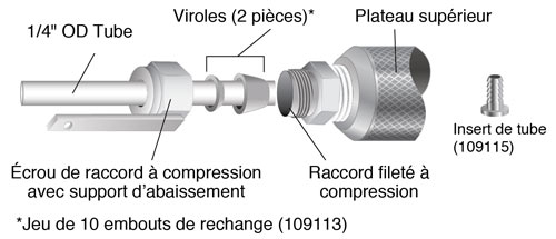 Illustration montrant la configuration de la connexion des tubes au sommet d'un échantillonneur à intervalle discret profond 425 D illustration montrant la configuration de la connexion des tubes au sommet d'un échantillonneur à intervalle discret profond 425 d
