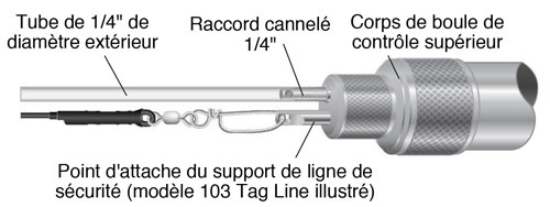 connexion de la tubulure de l'échantillonneur à intervalles discrets solinst