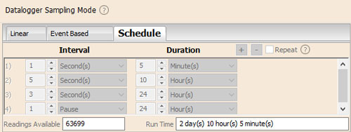 figure 5 10 configuration de mode d'échantillonnage programmé