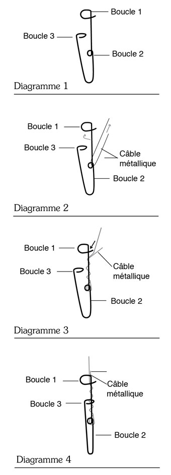 figure 10-4 installation du crochet du câble métallique
