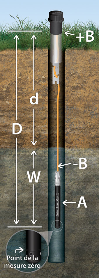 figure 1-5 références fondamentales pour les mesures avec un enregistreur de données ventilé