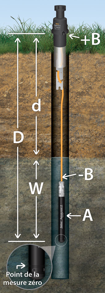 figure 1-5 références fondamentales pour les mesures avec un enregistreur de données ventilé