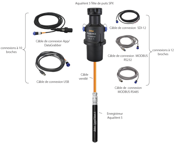Système Complet De Centrale De Mesure De Niveau D'eau Ventilé Solinst Aquavent 5 système complet de centrale de mesure de niveau d'eau ventilé solinst aquavent 5
