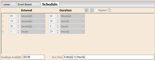Figure 4-9 : Configuration du mode d'échantillonnage programmé par l'utilisateur figure 4-9 configuration du mode d'échantillonnage programmé par l'utilisateur