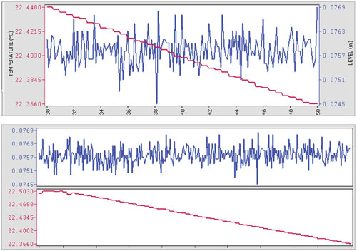 figure 5-7 graphes combinés et graphes séparés