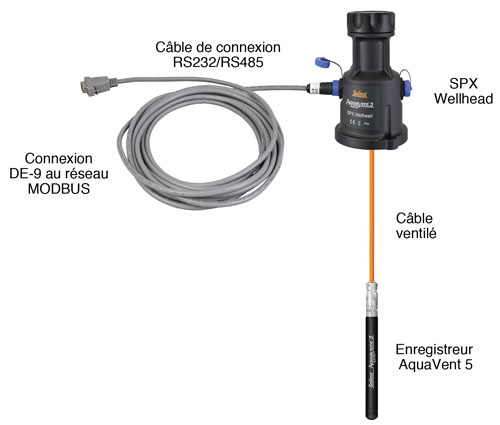 configuration de l'installation de solinst aquavent modbus