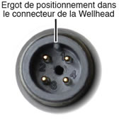 Goupille d'alignement dans le connecteur de tête de puits AquaVent goupille d'alignement dans le connecteur de tête de puits aquavent