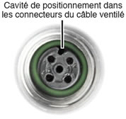 Douille d'alignement dans les connecteurs de câble ventilés douille d'alignement dans les connecteurs de câble ventilés