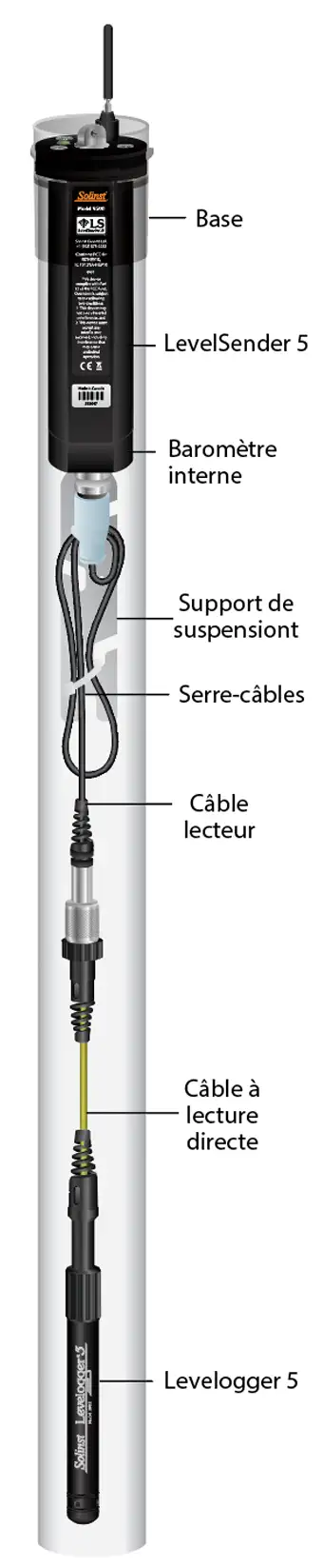 solinst levelsender 5 schéma d'installation du matériel