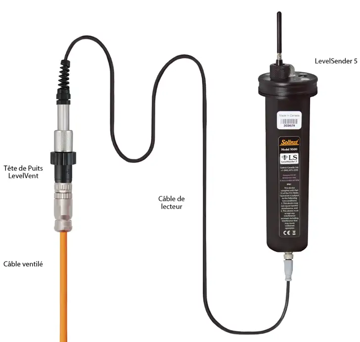 Configuration De La Connexion D'installation Solinst Levelvent Avec Le Système De Télémétrie Levelsender configuration de la connexion d'installation solinst levelvent avec le système de télémétrie levelsender