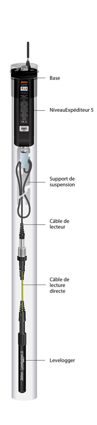 installation de levelsender avec un levelogger solinst