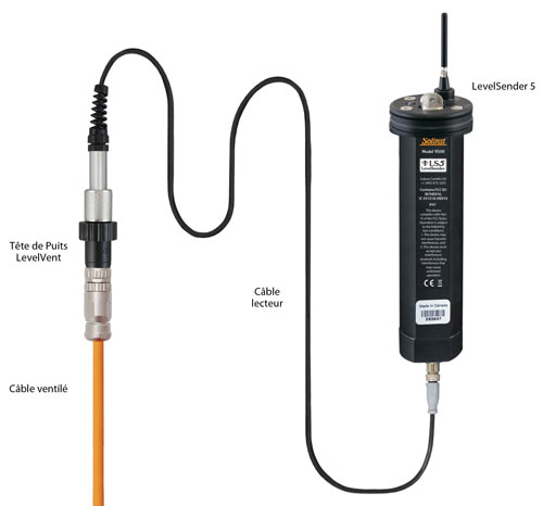 configuration de la connexion d'installation solinst levelvent avec le système de télémétrie levelsender