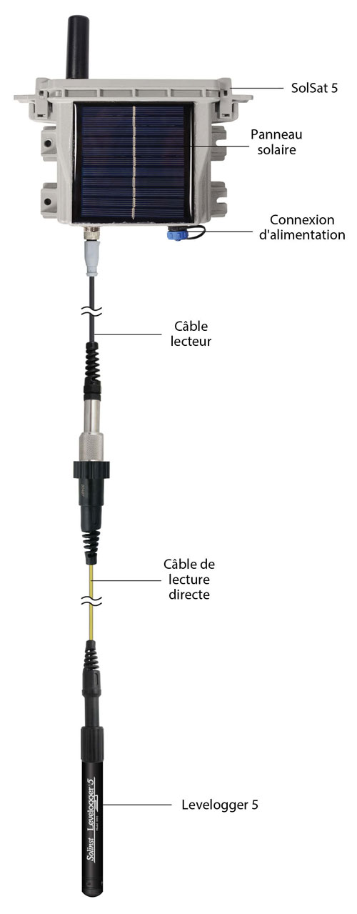 figure 7-1 solsat 5 avec levelogger 5 connecté