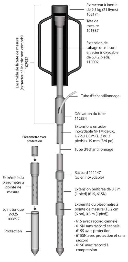 piezomètre solinst drive point avec schéma hammer