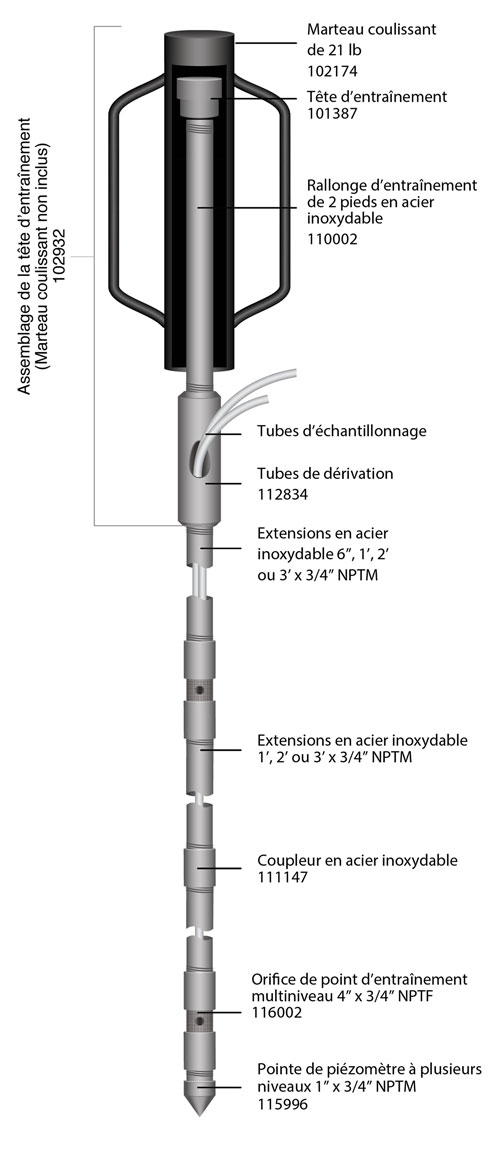 illustration du piézomètre à point d'entraînement multiniveau solinst 615ml