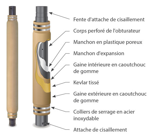 Schéma du système à plusieurs niveaux Solinst Waterloo des emballeurs permanents systèmes solinst waterloo surveillance des eaux souterraines systèmes à plusieurs niveaux intégrité à long terme des joints applications de surveillance du substrat rocheux carotté applications de surveillance des puits tubés surveillance des formations non consolidées obturateurs permanents surveillance à long terme des eaux souterraines image