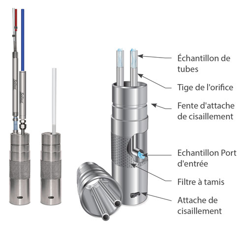 solinst, système multiniveau de solinst waterloo, technologie de port à zone discrète, surveillance des eaux souterraines à zone discrète, surveillance des zones d'eau souterraine verticales, échantillonnage des zones d'eau souterraine verticales, échantillon des zones d'eau souterraine verticales, échantillon des zones d'eau souterraine discrètes, échantillonnage des zones d'eau souterraine discrètes