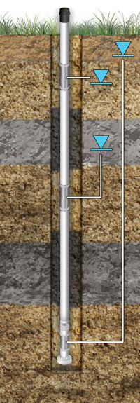 installation typique d'un puits cmt à 3 ou 7
voies en utilisant descouches de bentonite
et de sable remblayées depuis la surface