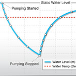 simplify your pumping test...use a water level datalogger