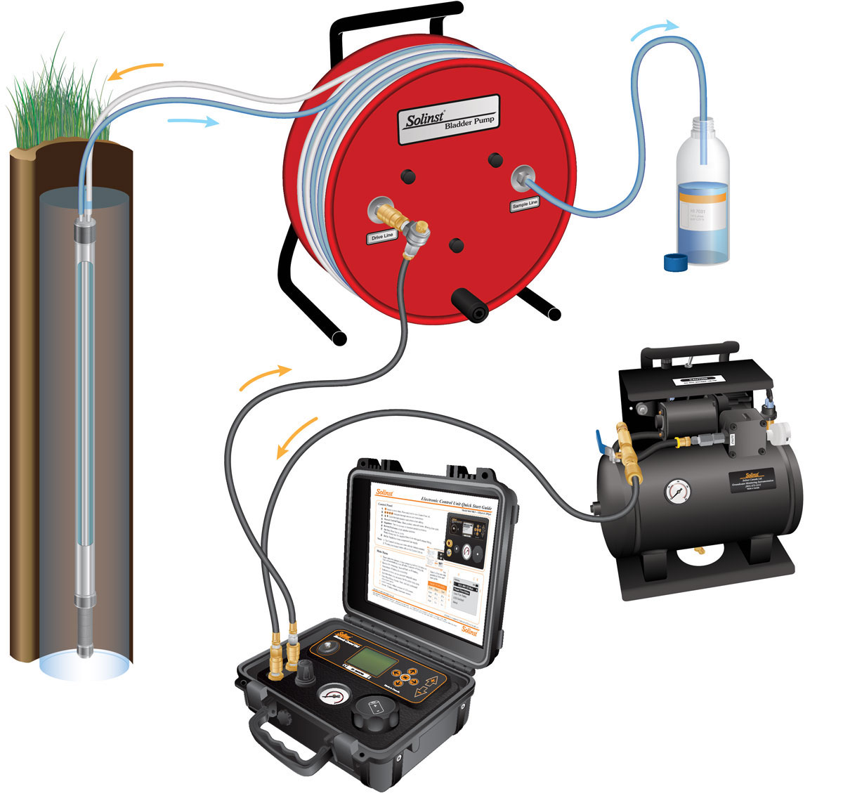 portable bladder pump setup for groundwater sampling