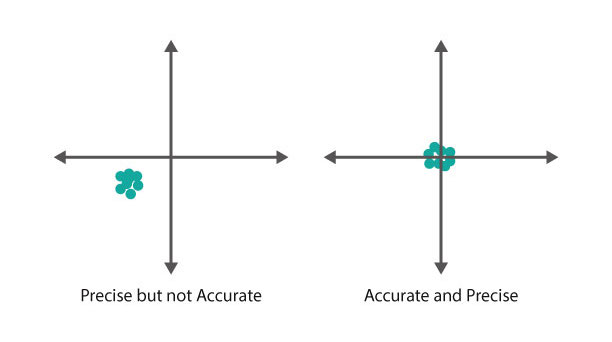 pressure sensor accuracy vs precision