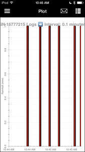 Viewing Rainlogger Data