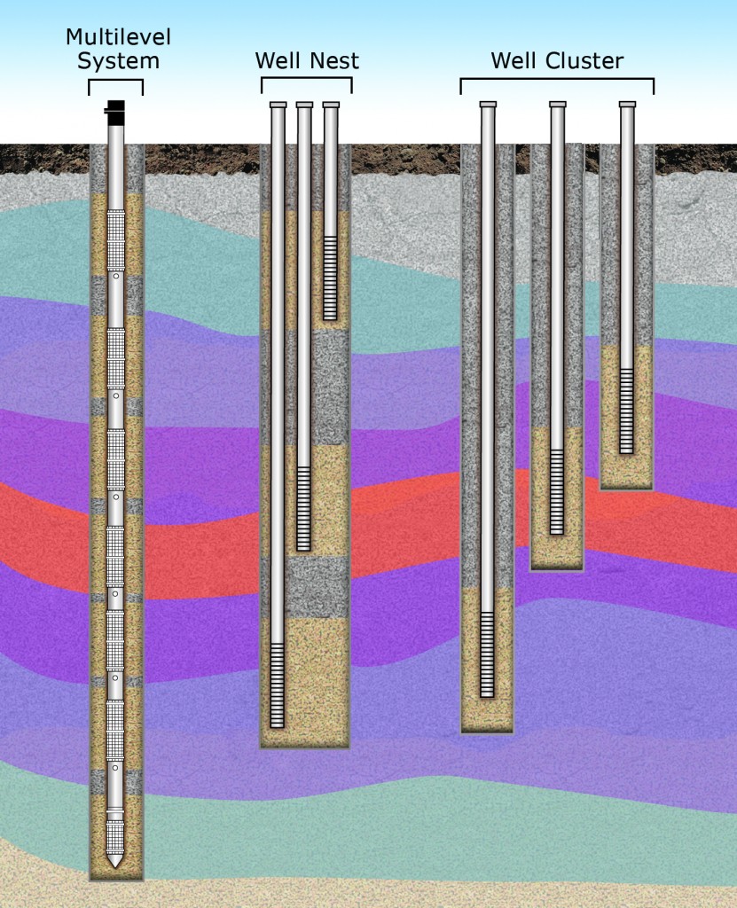 high resolution characterization and monitoring techniques compared