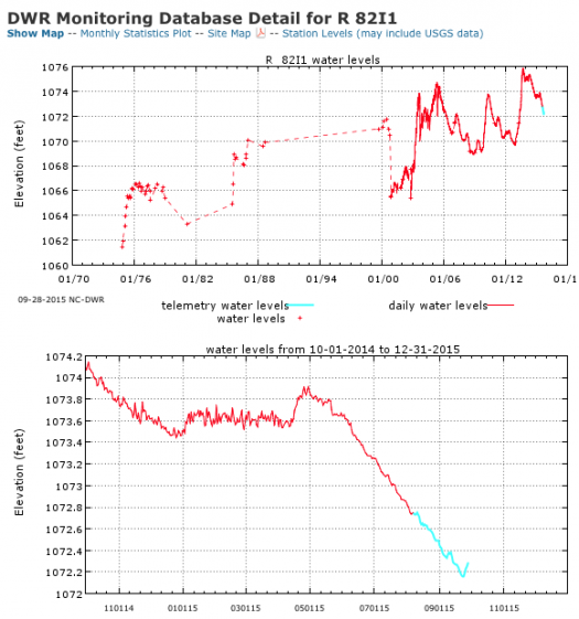 Data from STS Telemetry System