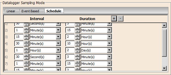 scheduled water level sampling setup in levelogger software