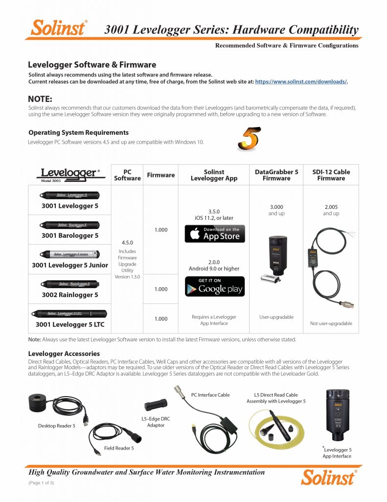 levelogger hardware compatibility document