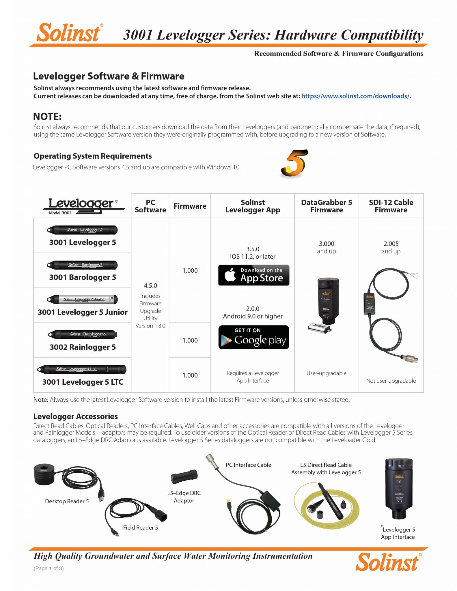 Levelogger Compatibility Explained