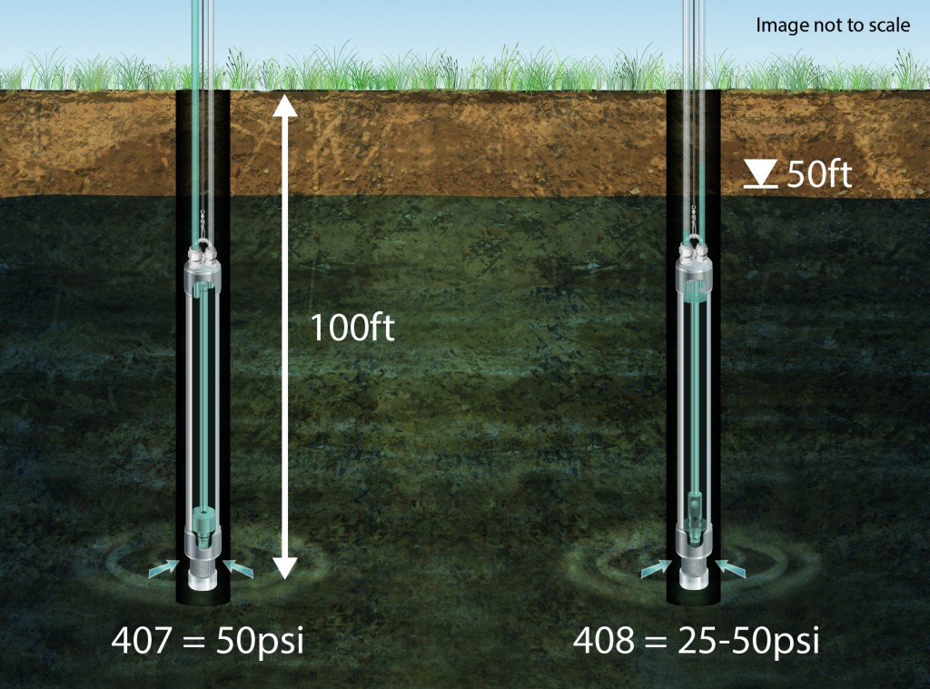 Bladder Pump and Double Valve Pump Pressure Requirements