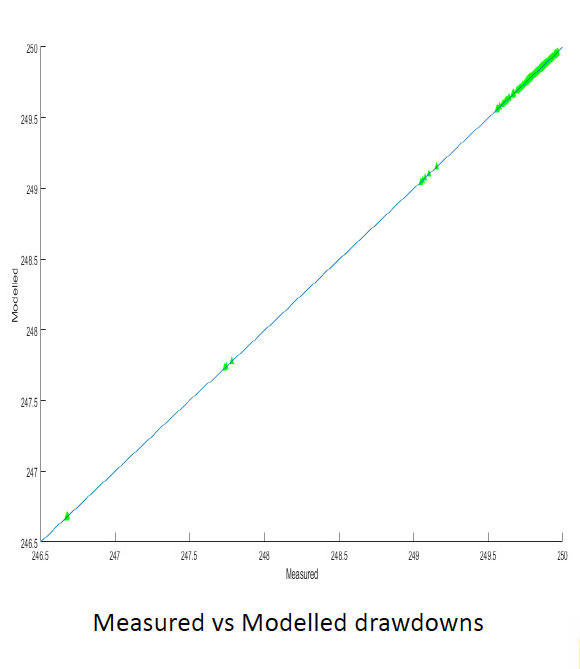 hydraulic packer test results