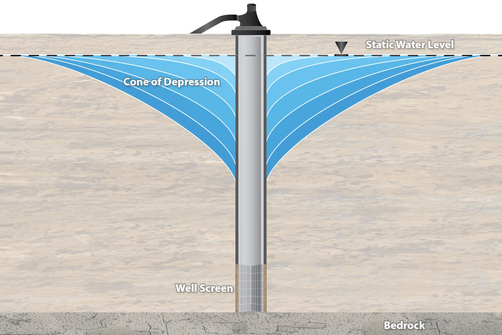 the importance of measuring drawdown