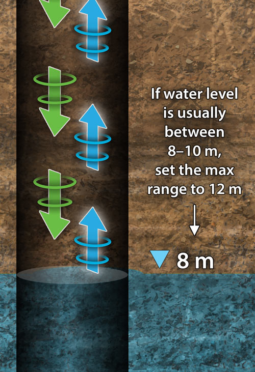 being familiar with your typical depth to water in your well will help when using solinst sonic water level meter