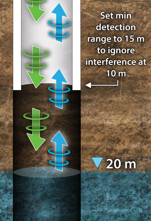 knowing what is down your well will help you when using solinst sonic water level meter